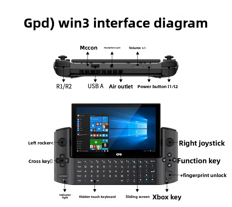 2026  Second-hand GPD win3 han - Console Gaming Hand บทวิจารณ์และราคา