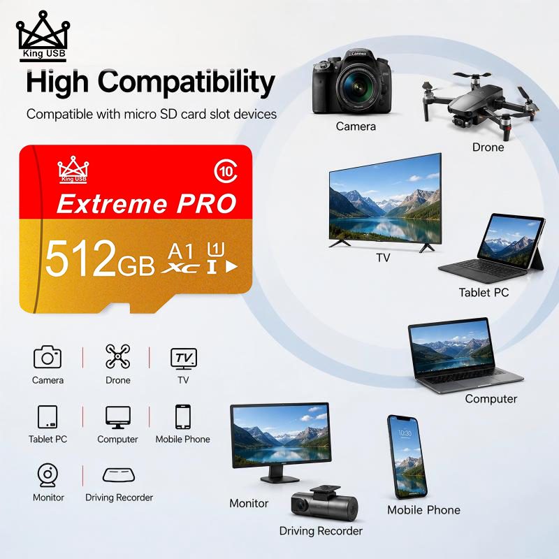 High Speed SD Cards 512GB 128G - Gaming Console And Monitor บทวิจารณ์และราคา