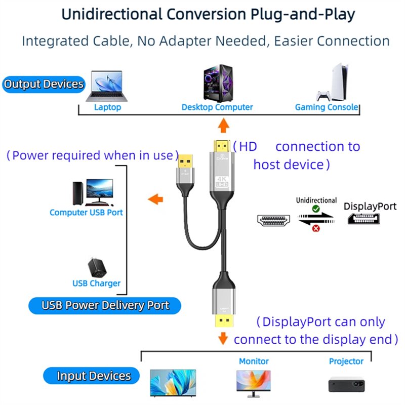 B03B--Compatibleto DP Converte - Gaming Console And Monitor บทวิจารณ์และราคา